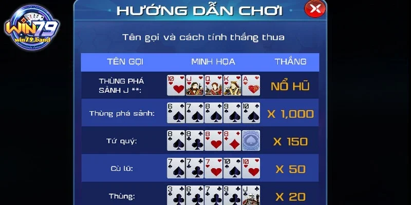 Quy định trả thưởng trong game mini poker